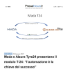 Mada e Alzura Tyre24 presentano il modulo T-24: “l’automazione è la chiave del successo”