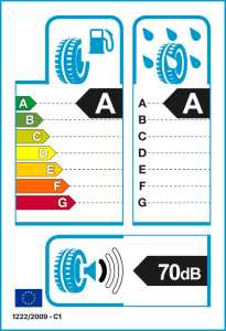 EU-Reifenlabel