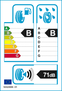 EU tyre label