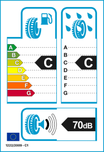 EU bandenlabel