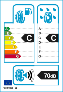 EU tyre label
