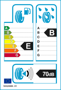 EU tyre label