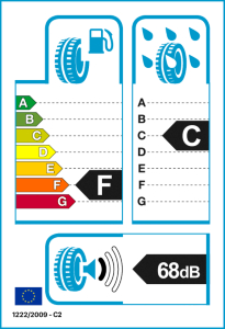 EU tyre label