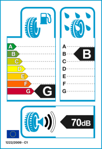 EU tyre label