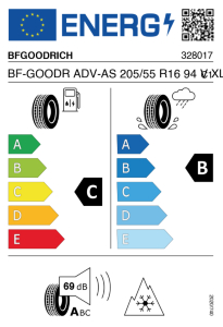 EU tyre label