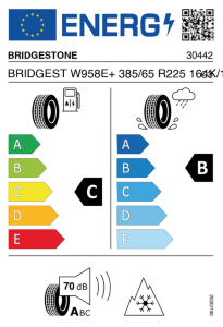 EU tyre label