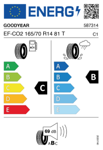 EU bandenlabel