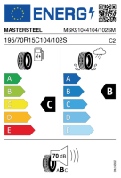 EU-Reifenlabel