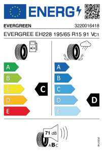 EU bandenlabel