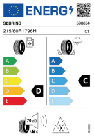 EU-label voor SEBRING SUV SNOW