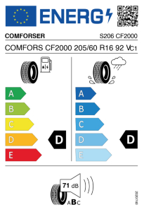 EU-Reifenlabel