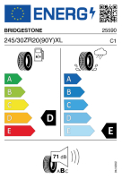 EU-label voor BRIDGESTONE POTENZA RACE