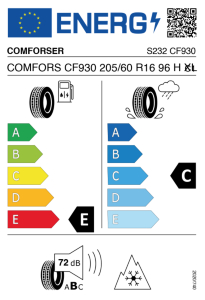 EU-Reifenlabel